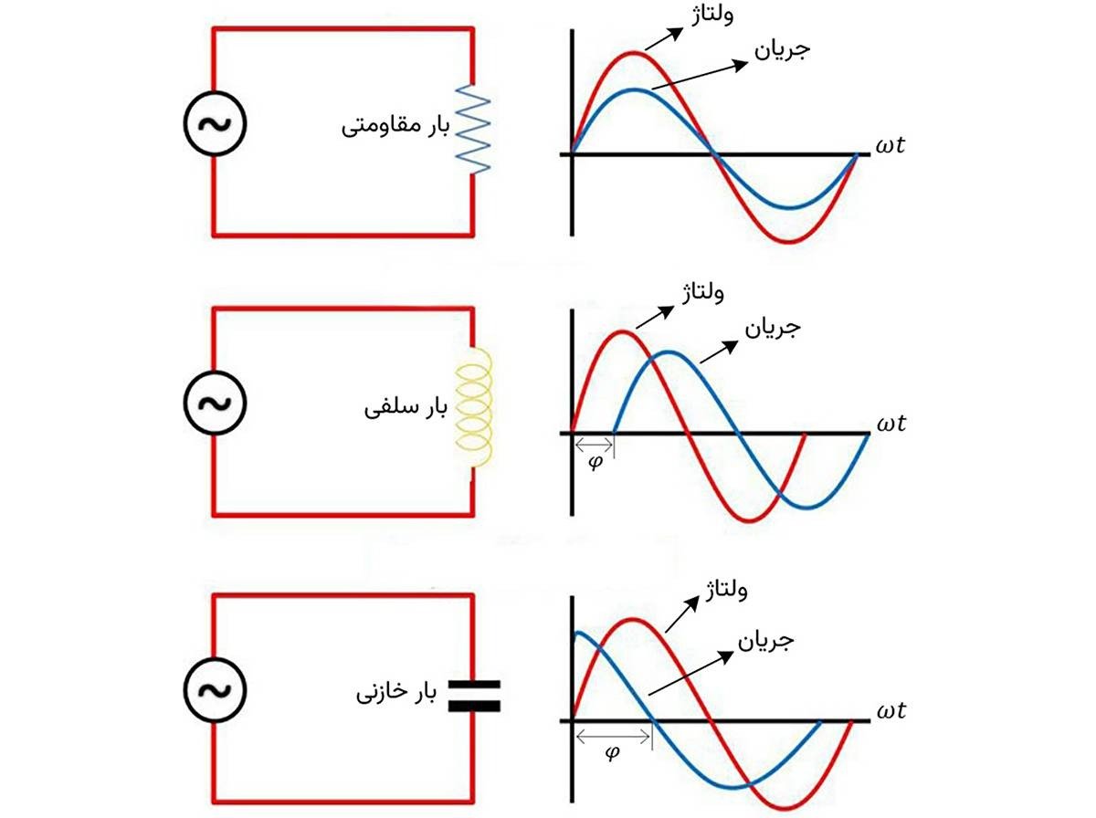 محاسبه بانک خازنی [فرمول گام به گام + آسان و دقیق  با نکات کلیدی]