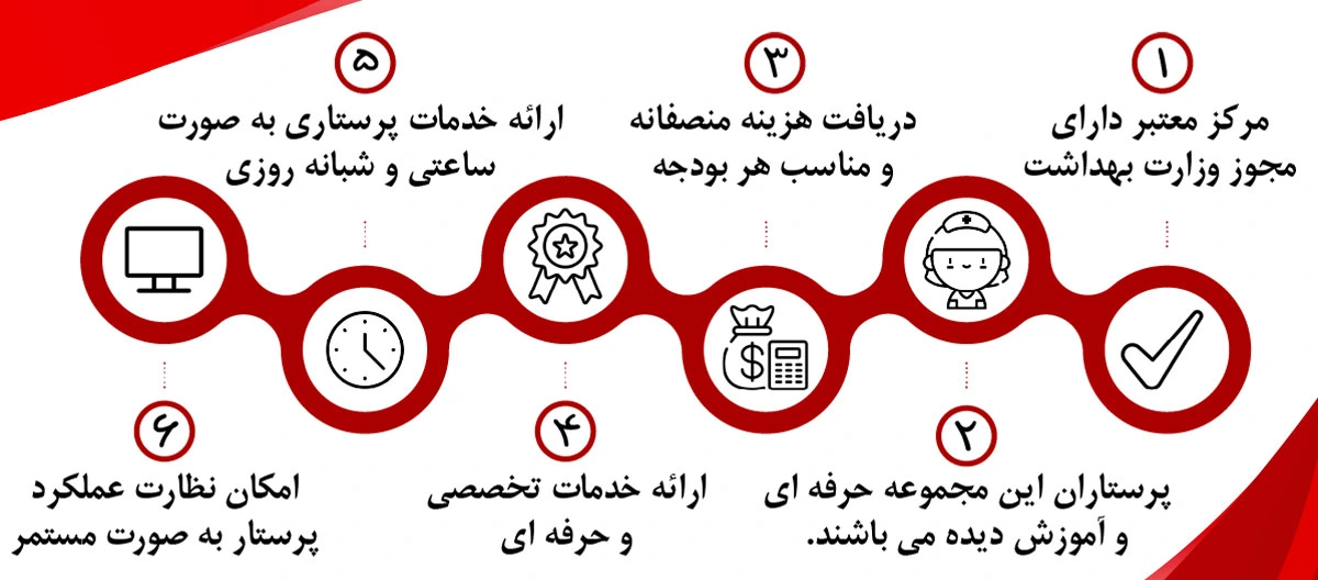 پرستار سالمند برای بیمار سکته مغزی، چه مهارت‌هایی باید داشته باشد؟